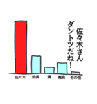 佐々木リスペクト（個別スタンプ：34）