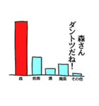 森リスペクト（個別スタンプ：34）