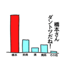 橋本リスペクト（個別スタンプ：34）