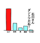 石川リスペクト（個別スタンプ：34）