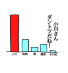 小川リスペクト（個別スタンプ：34）