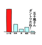 五十嵐リスペクト（個別スタンプ：34）