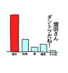 増田リスペクト（個別スタンプ：34）