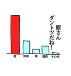 原リスペクト（個別スタンプ：34）