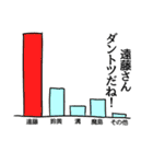 遠藤リスペクト（個別スタンプ：34）