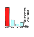 長谷川リスペクト（個別スタンプ：34）